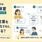 曖昧な言葉を一つ具体化すると、話は広がる？
