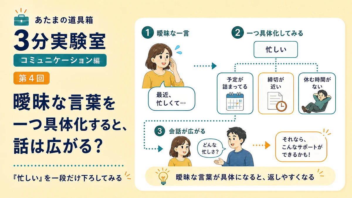 曖昧な言葉を一つ具体化すると、話は広がる？