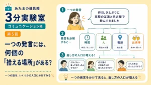 一つの発言には、何個の「拾える場所」がある？