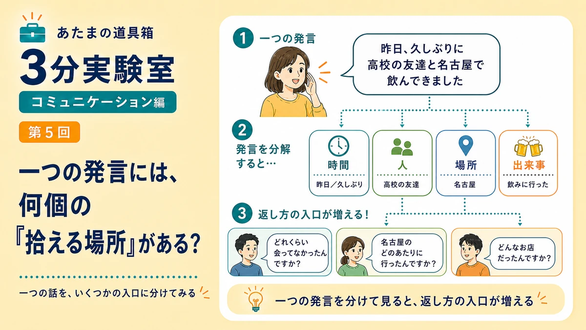 一つの発言には、何個の「拾える場所」がある？