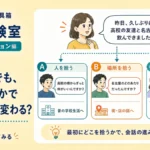 同じ一言でも、どこを拾うかで次の会話は変わる？