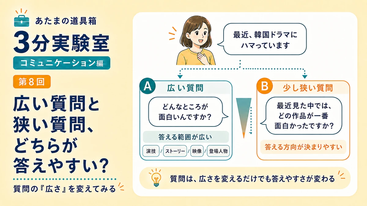 広い質問と狭い質問、どちらが答えやすい？