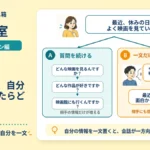 質問を一つ、自分の話に変えたらどうなる？