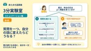 質問を一つ、自分の話に変えたらどうなる？