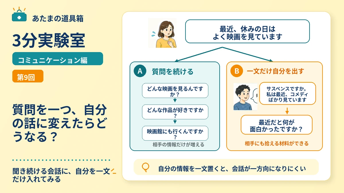 質問を一つ、自分の話に変えたらどうなる？