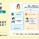 自分の経験を足すと、共感になる？　話を奪う？