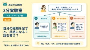 自分の経験を足すと、共感になる？　話を奪う？