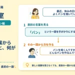 一つ前の言葉から話を広げると、何が起きる？