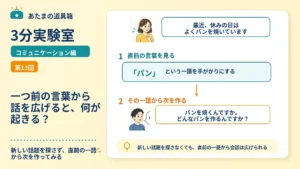 一つ前の言葉から話を広げると、何が起きる？