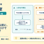 話題を変える前に、一文はさむだけで自然になる？