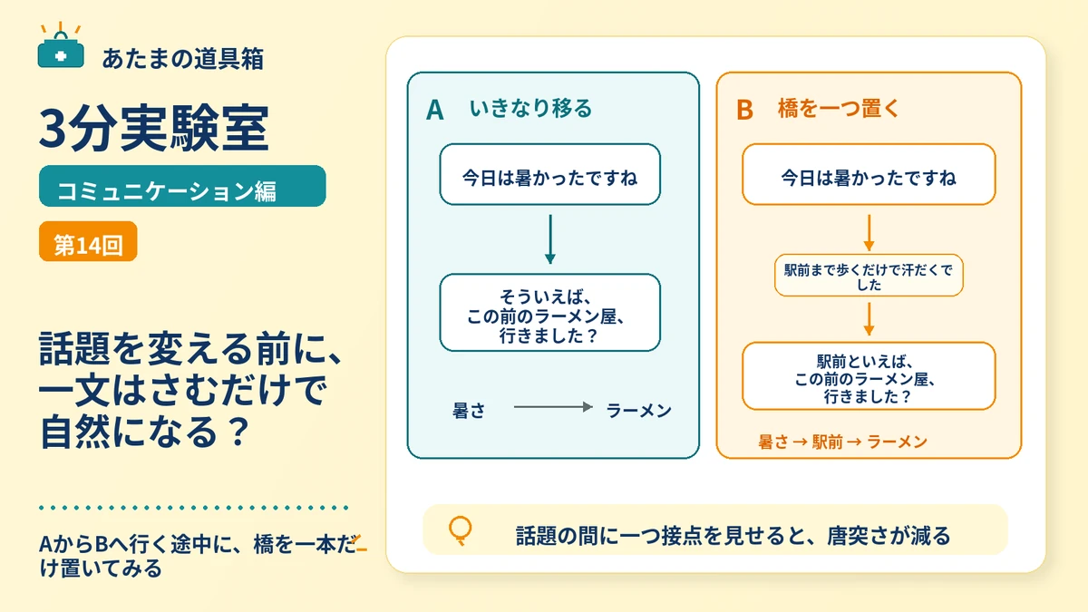 話題を変える前に、一文はさむだけで自然になる？