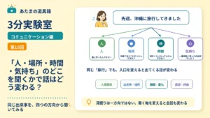 「人・場所・時間・気持ち」のどこを聞くかで話はどう変わる？
