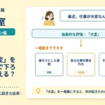「仕事が大変」を、一場面まで下ろすと何が見える？