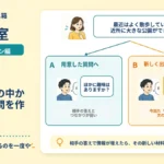 相手の答えの中から、次の質問を作れる？