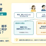 同じ会話を、相手側から見ると何が違って見える？