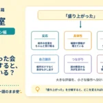 「盛り上がった会話」を分解すると、何が入っている？