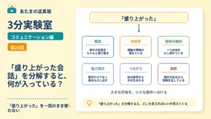「盛り上がった会話」を分解すると、何が入っている？