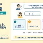 沈黙が入ったら、その会話は失敗なのか？