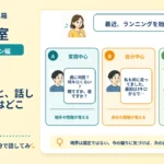 質問しすぎと、話しすぎの境界はどこにある？