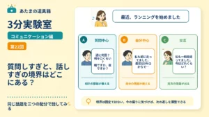 質問しすぎと、話しすぎの境界はどこにある？