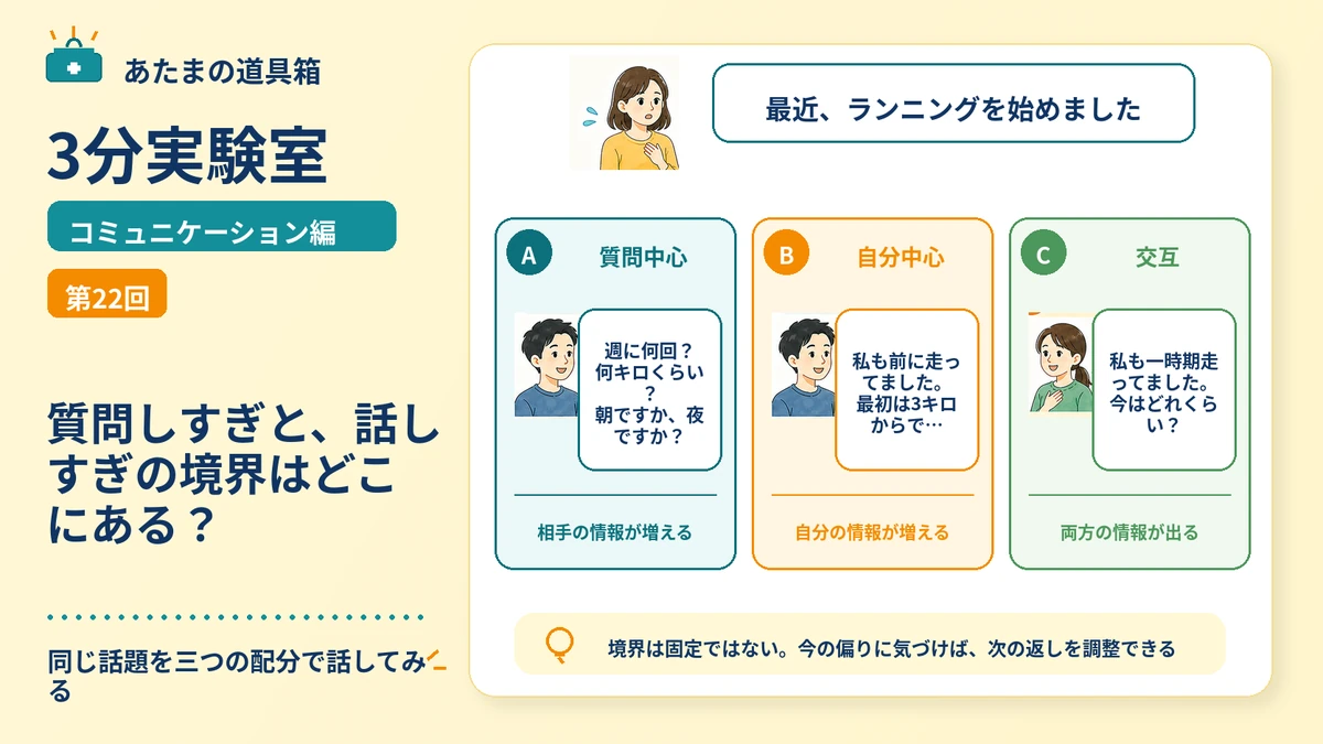 質問しすぎと、話しすぎの境界はどこにある？