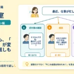 同じ発言でも、「会話の目的」が変わると良い返しも変わる？