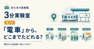 第3回｜「電車」から、どこまでたどれる？