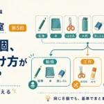 第5回｜同じ8個、別の分け方ができる？