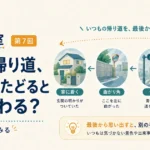 第7回｜昨日の帰り道、後ろからたどると何が変わる？