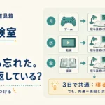 第10回｜3回とも忘れた。何がくり返している？
