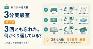 第10回｜3回とも忘れた。何がくり返している？