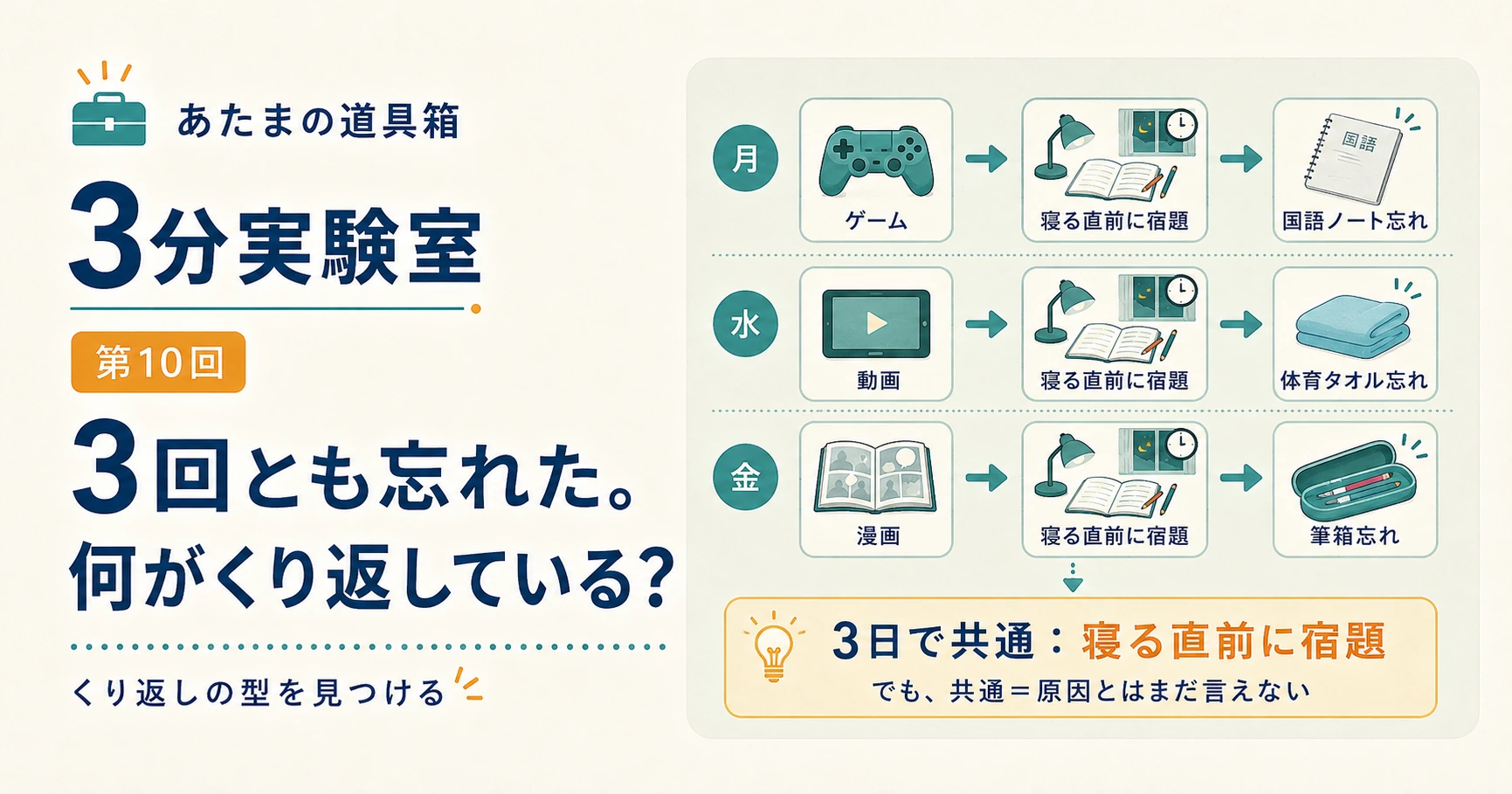 第10回｜3回とも忘れた。何がくり返している？