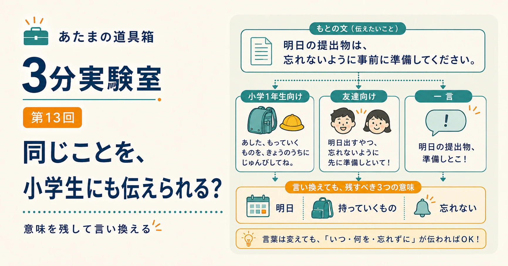 第13回｜同じことを、小学生にも伝えられる？