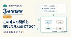 第14回｜この4人の関係を、絵なしで見える形にできる？