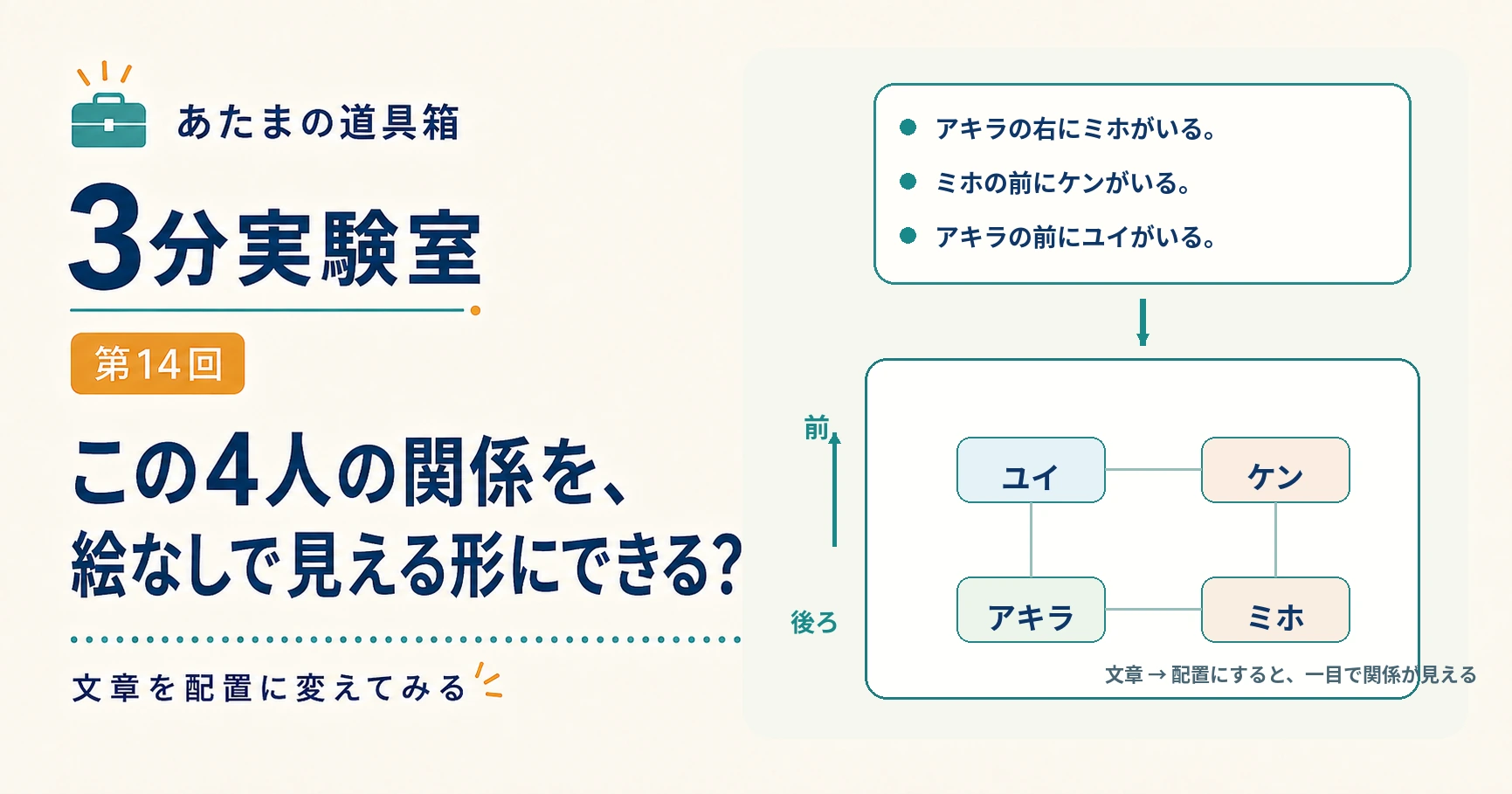 第14回｜この4人の関係を、絵なしで見える形にできる？