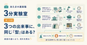 第15回｜3つの出来事に、同じ「型」はある？