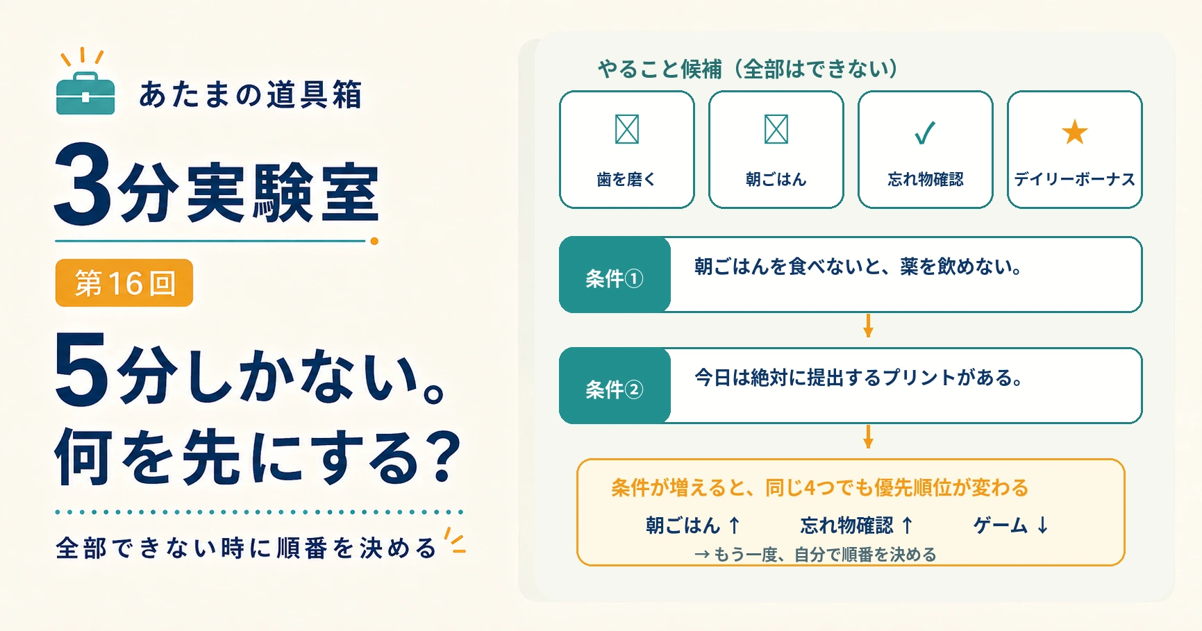 第16回｜5分しかない。何を先にする？