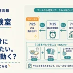 第18回｜8時10分に教室にいたい。何時から動く？