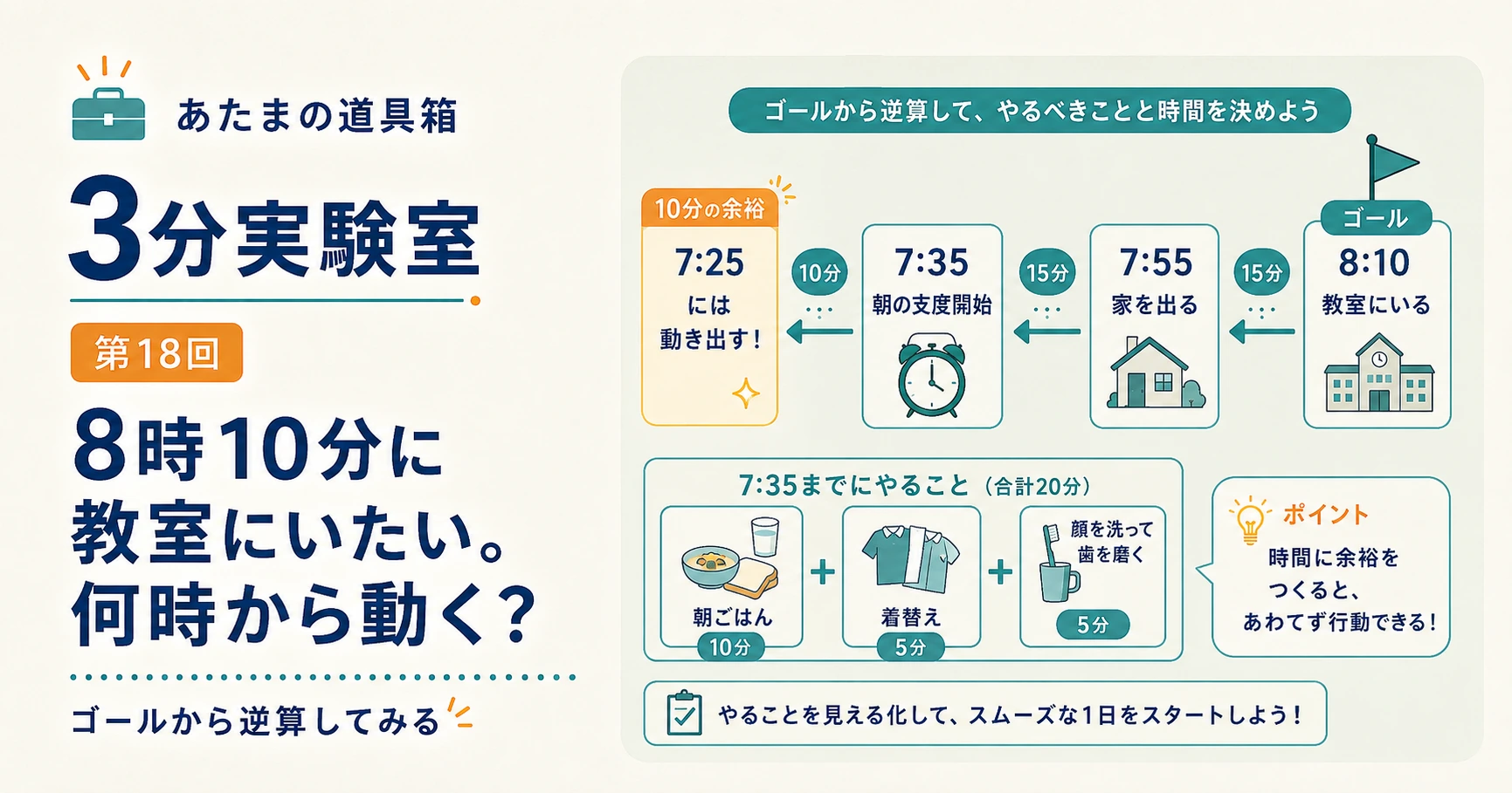 第18回｜8時10分に教室にいたい。何時から動く？