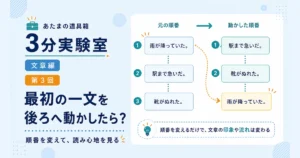 第3回｜最初の一文を後ろへ動かしたら？
