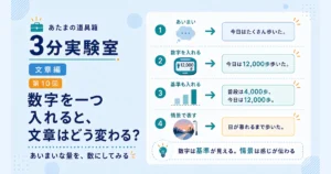第10回｜数字を一つ入れると、文章はどう変わる？