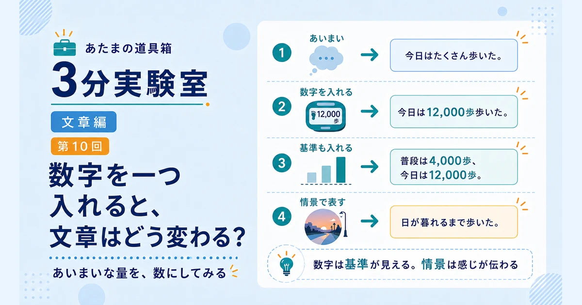第10回｜数字を一つ入れると、文章はどう変わる？