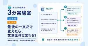 第15回｜最後の一文だけ変えたら、文章全体は変わる？