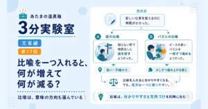 第17回｜比喩を一つ入れると、何が増えて何が減る？