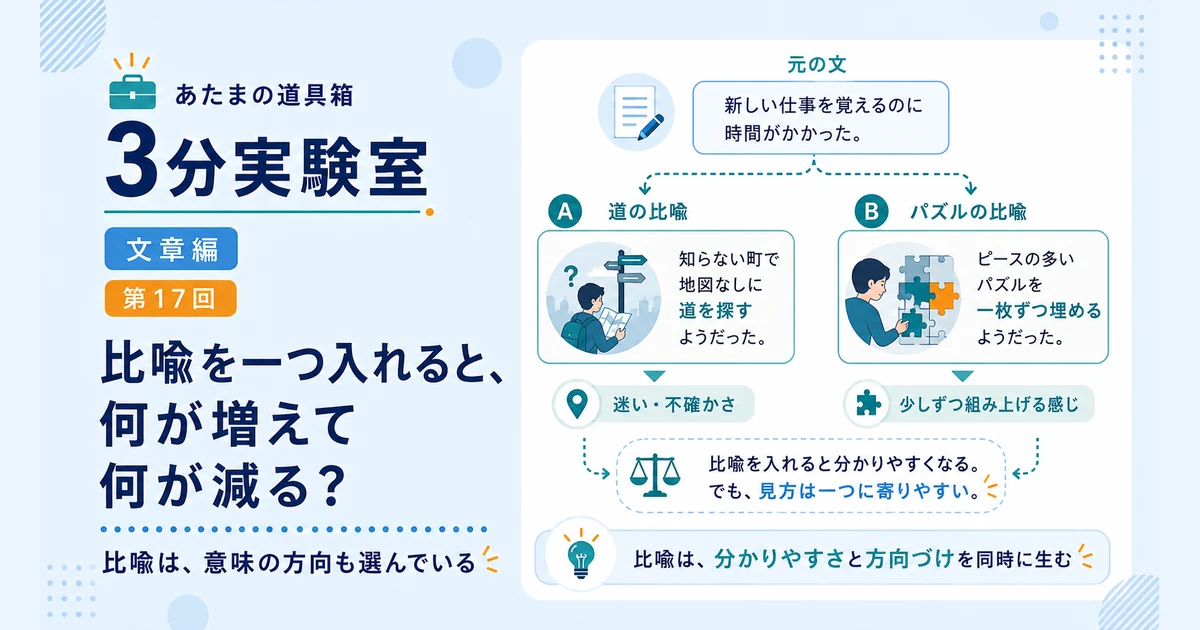 第17回｜比喩を一つ入れると、何が増えて何が減る？