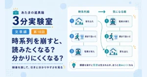 第18回｜時系列を崩すと、読みたくなる？ 分かりにくくなる？