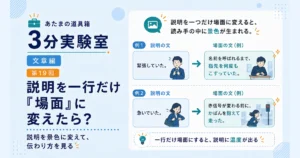 第19回｜説明を一行だけ「場面」に変えたら？