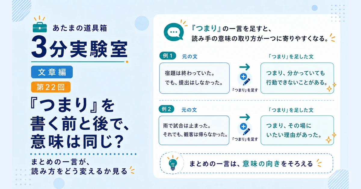 第22回｜「つまり」を書く前と後で、意味は同じ？