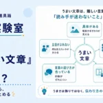 第24回｜「うまい文章」って、結局何？