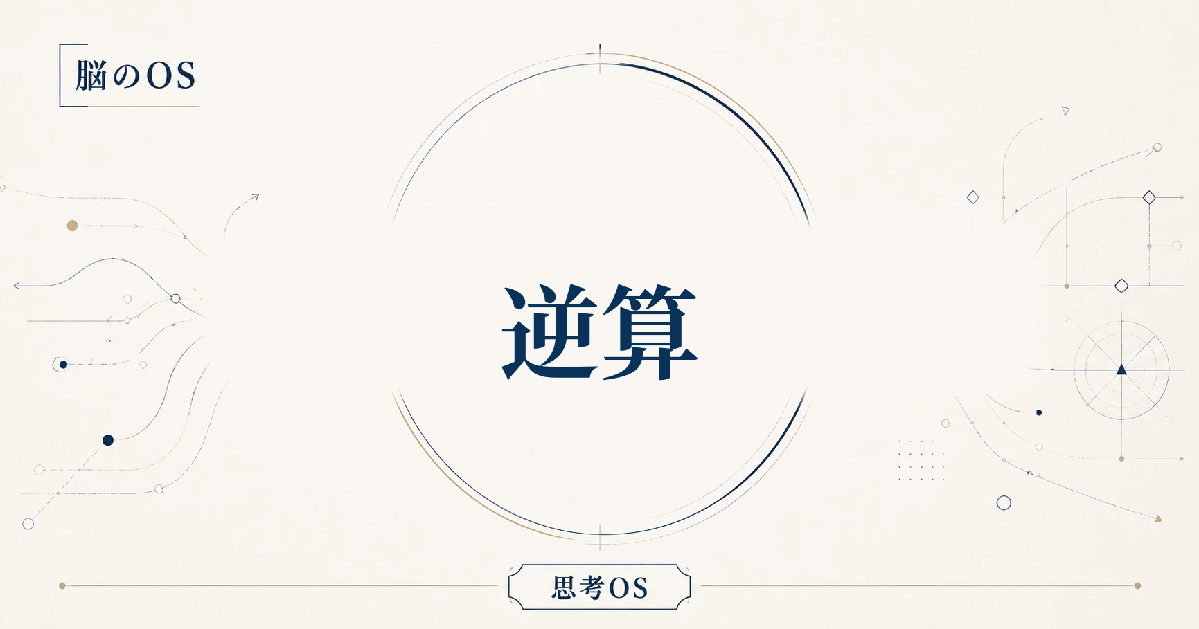 思考OS 第4章｜逆算